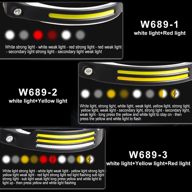 Induction Headlamp COB LED Sensor Head Lamp Built-in Battery Flashlight USB Rechargeable Head Torch 5 Lighting Modes Headlight - Hiron Store