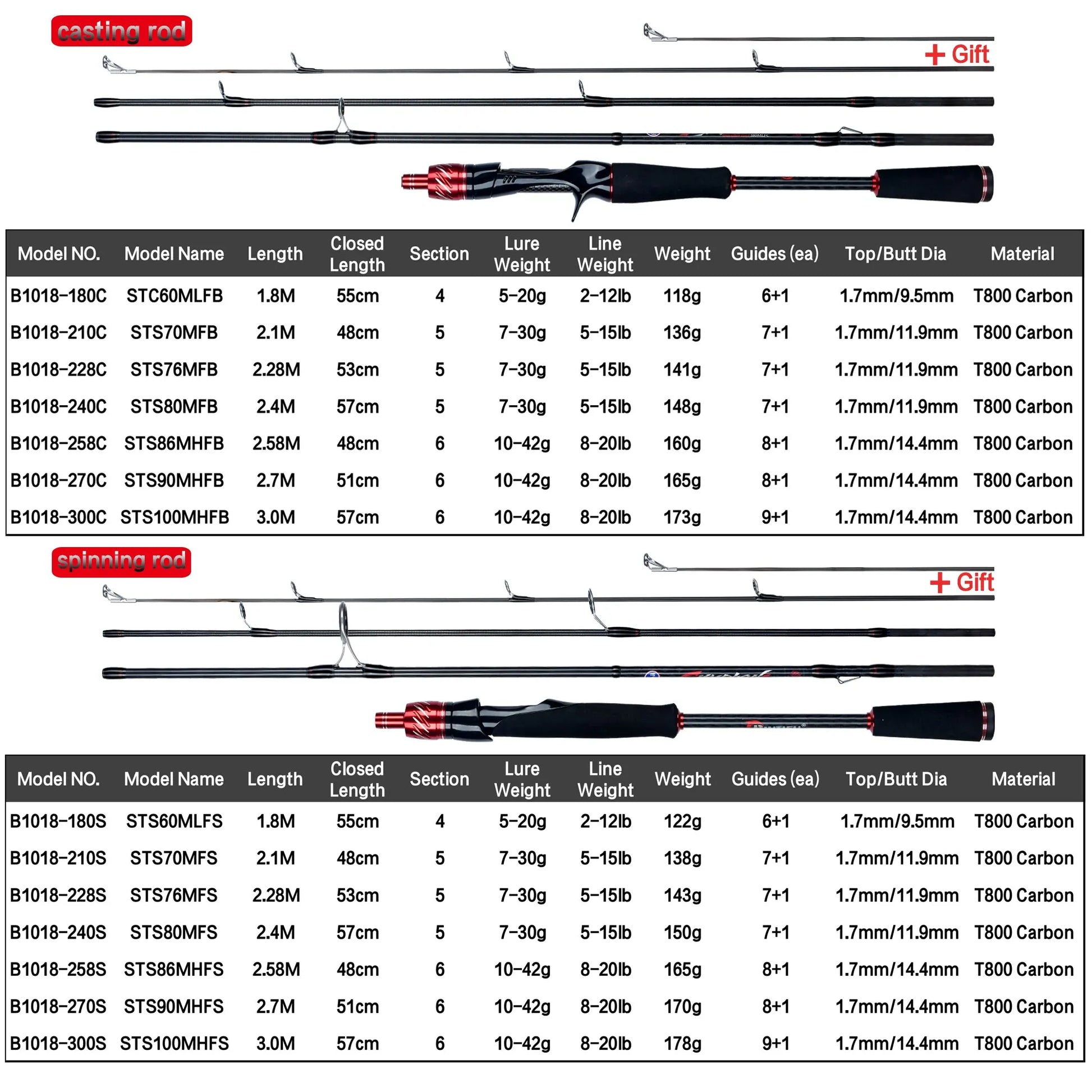 BIUTIFU Traveller Spinning Casting Fuji Lure Mini Rock Fishing Rod 1.8/2.1/2.4/2.7/3.0m Carbon Baitcasting PHISHGER Fast 5-42g - Hiron Store