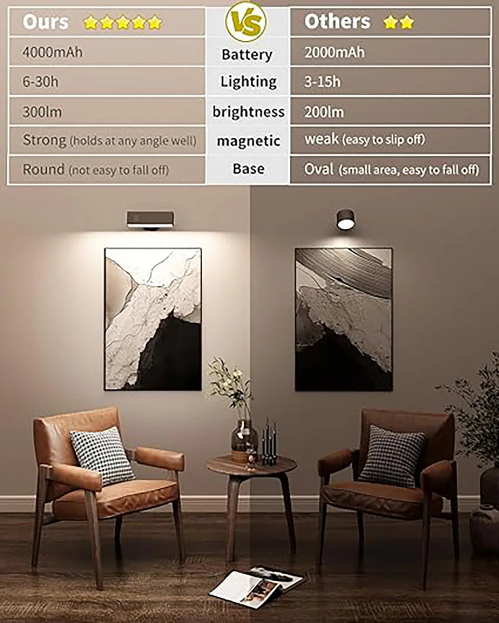 LED Rechargeable Wall Sconces Battery Operated Set Of Mounted Bedside Lamps Removable 360° Rotate Magnetic Wall Lights