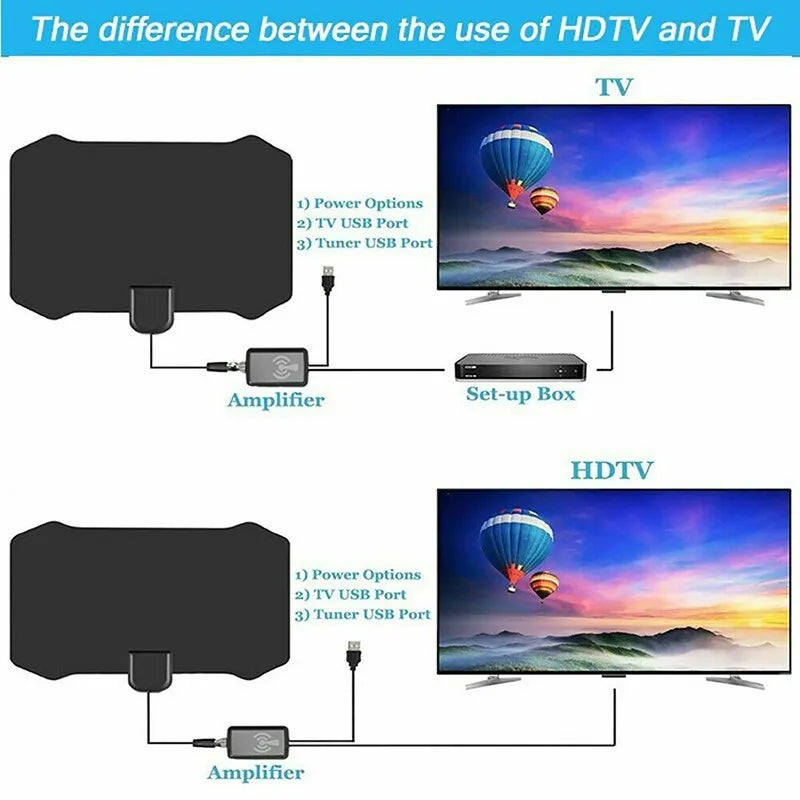 4K High Gain HD TV DTV Box Digital TV Antenna EU Plug 5000 Miles Booster Active Indoor Aerial HD Flat Design - Hiron Store